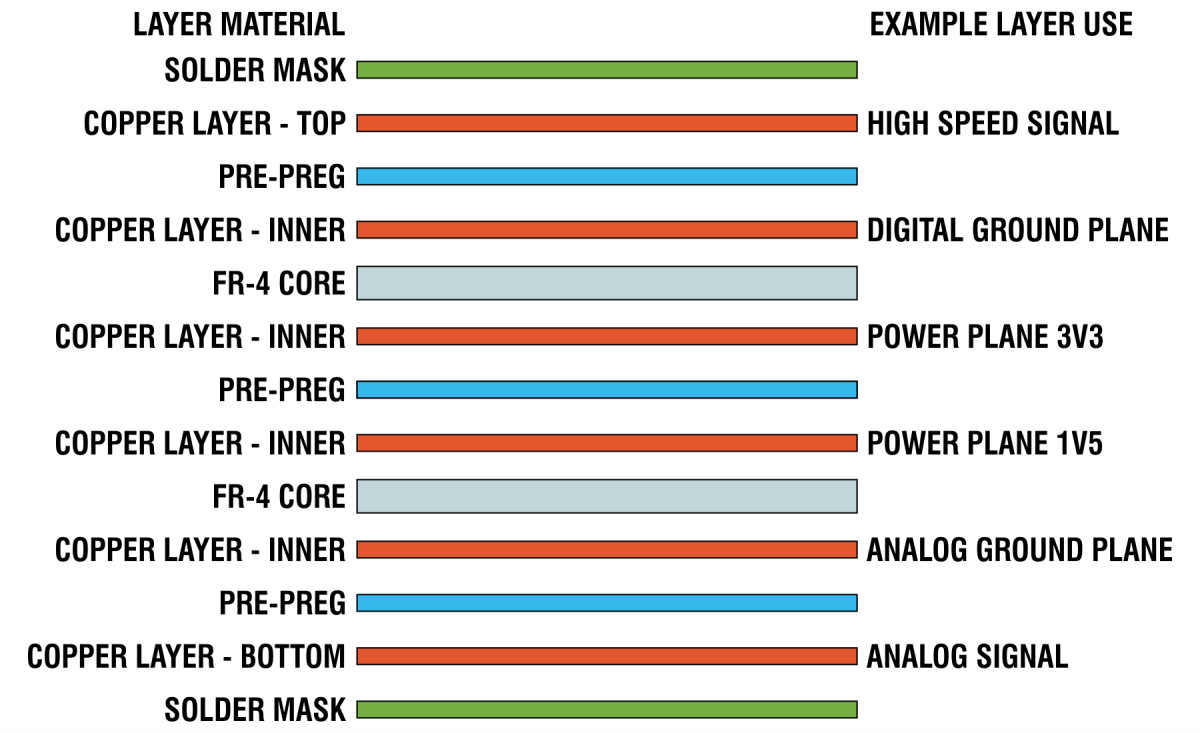 Stackup Definition » Manufacturing Reports Glossary